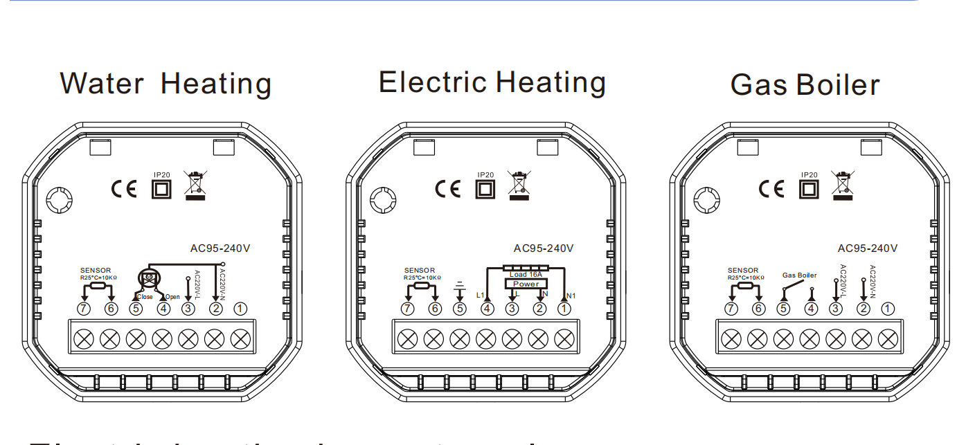 Termostato inteligente WiFi, c - Wifi Thermostat reseña y precio