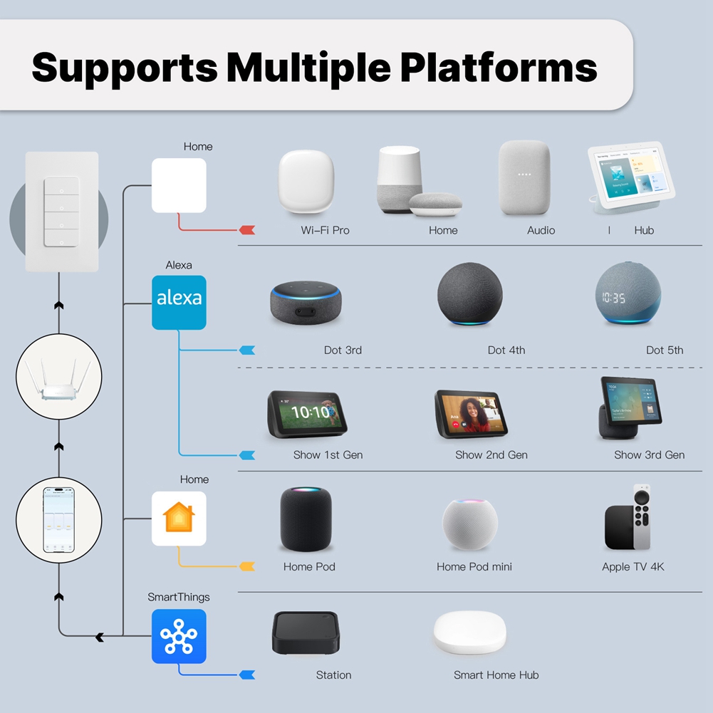 Interruptor de Luz Inteligente - Smart Light Switch Wifi reseña y precio