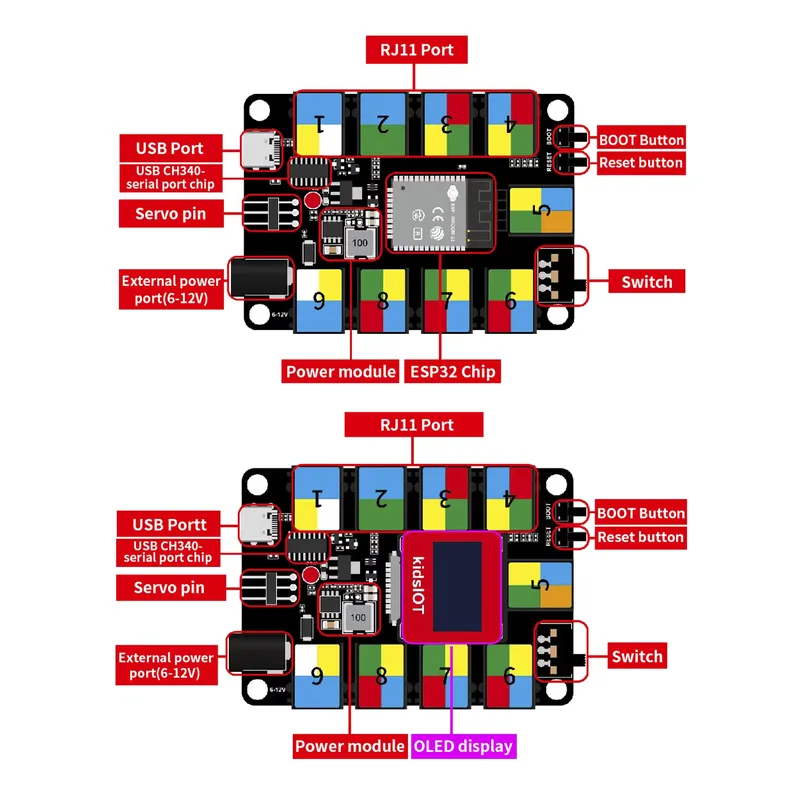 Kit de Aprendizaje de Programa - Iot Kit Beginner reseña y precio